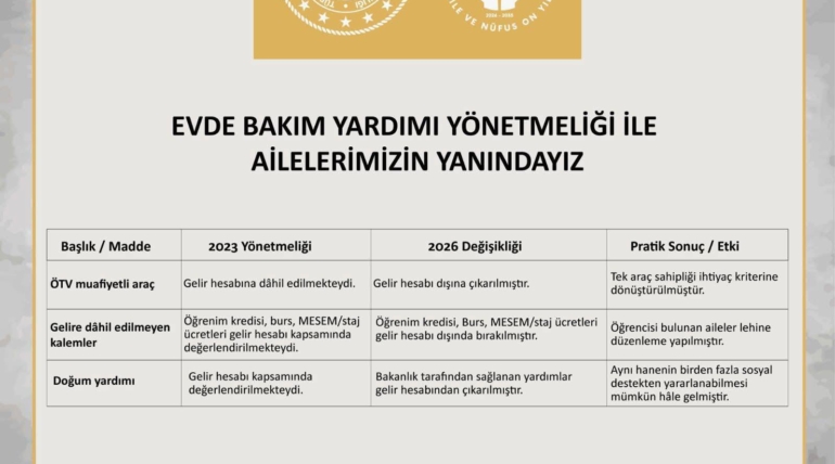 Yönetmelik Güncellemeleri